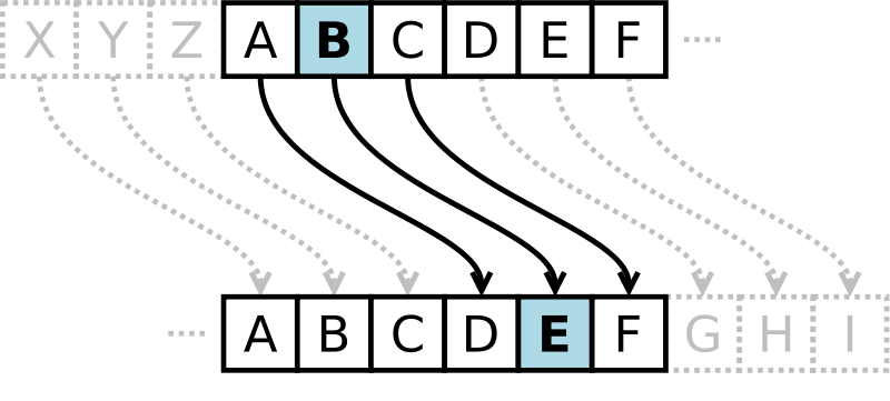 рис2.шифр Цезаря