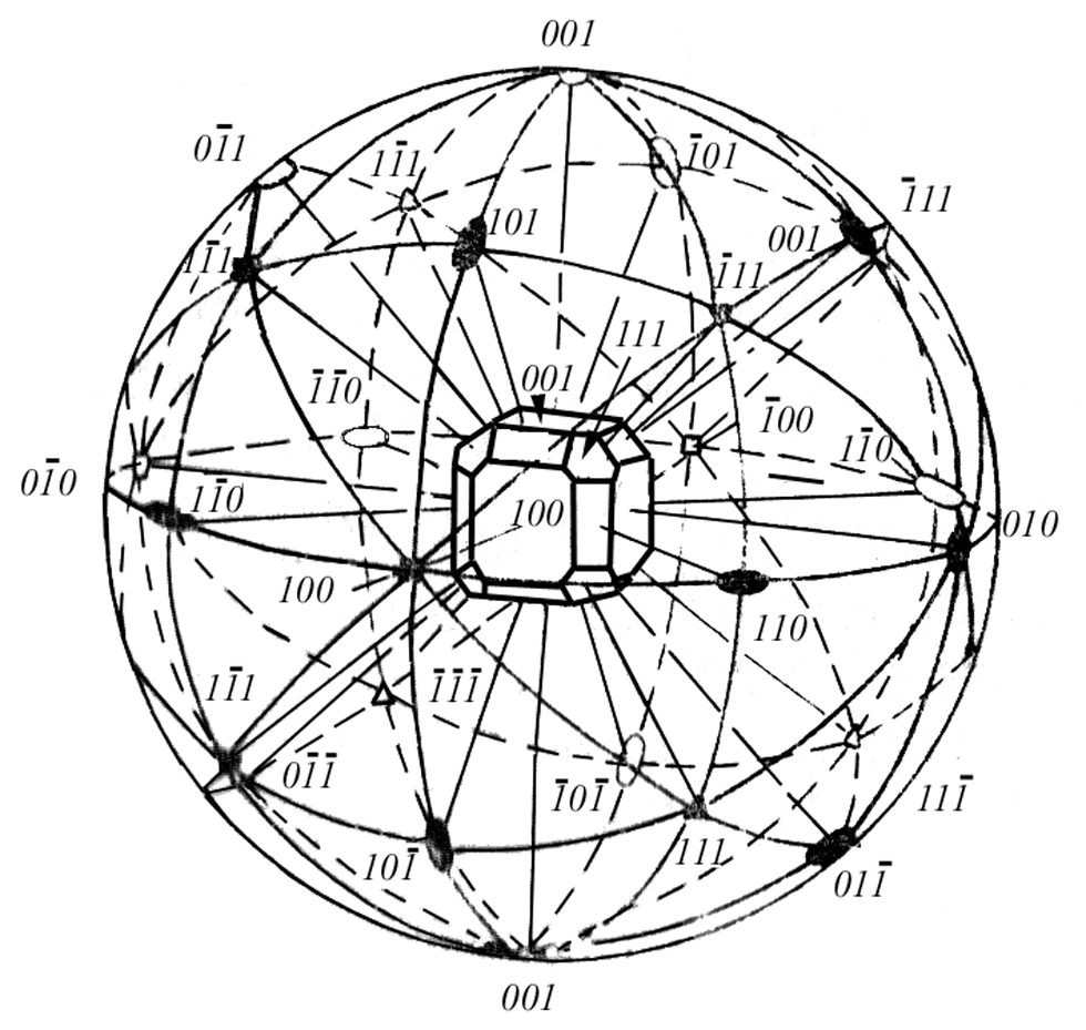 стереографическая проекция куба