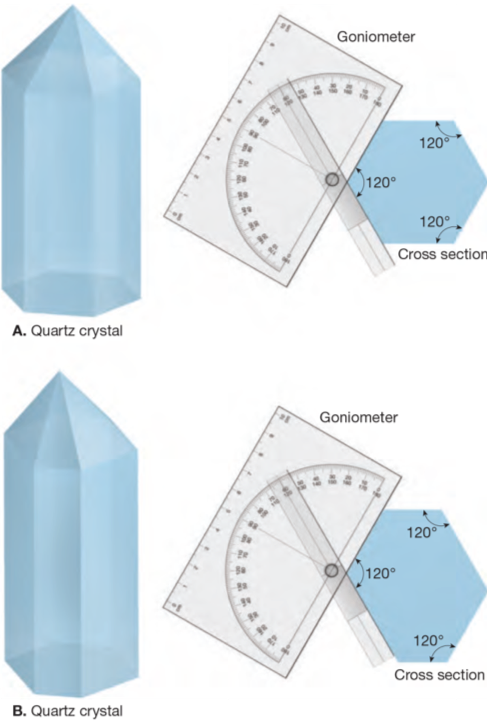 Иллюстрация первого закона кристаллографии