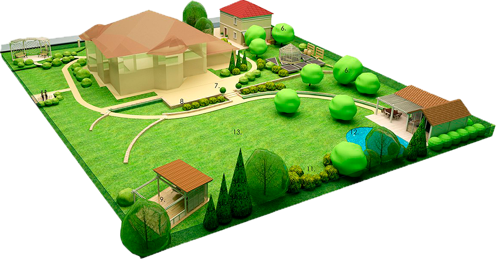 Вид - горизонтальная площадка